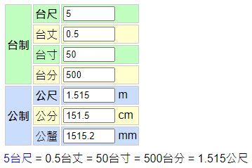 7尺2等於幾公分|線上臺尺換算公分轉換器，附上完整的臺尺轉公分換算表和計算公式